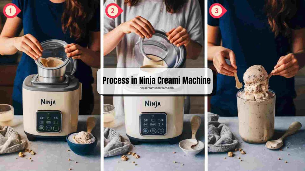 Process in Ninja Creami Machine