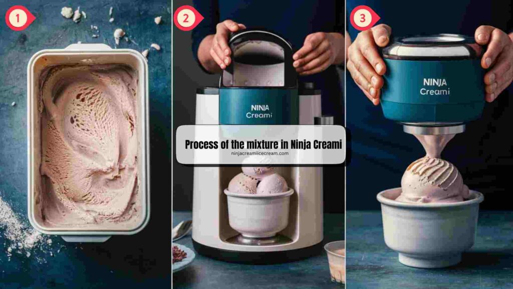 Process of the mixture in Ninja Creami